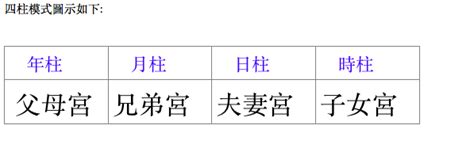 八字 宮位|推薦算命教學之八字各宮位意義 